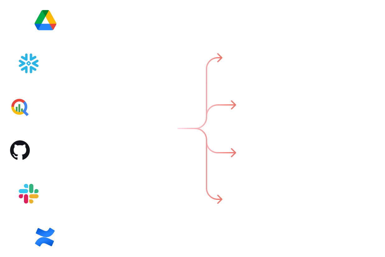 Data Visual 2