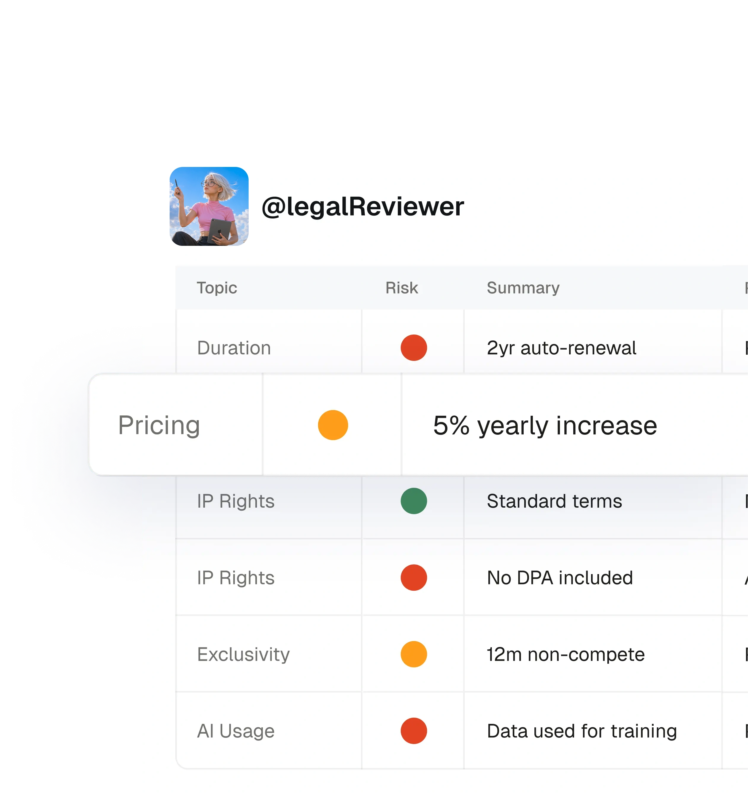 Legal & compliance support Features