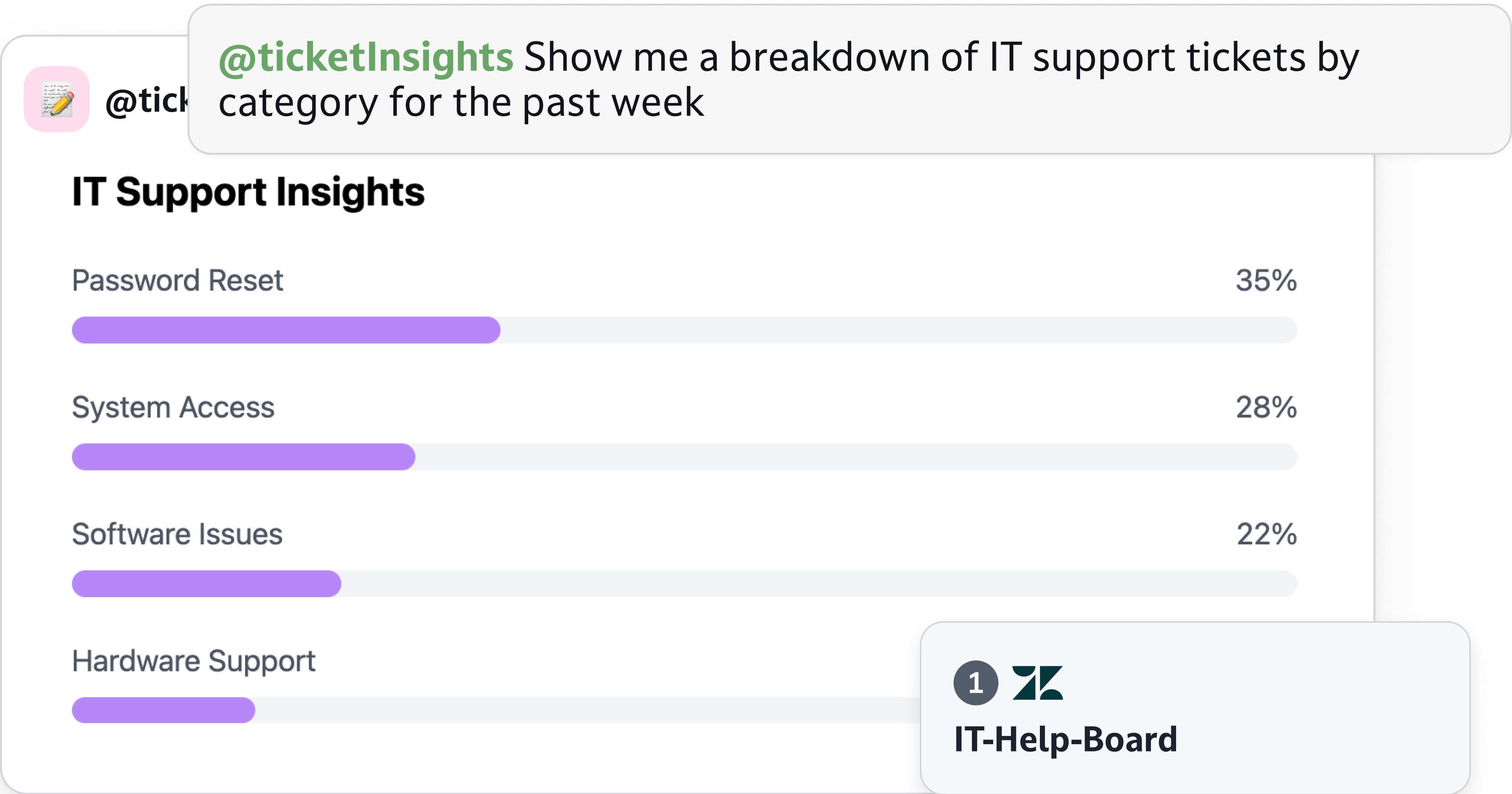 Ticket analytics 1