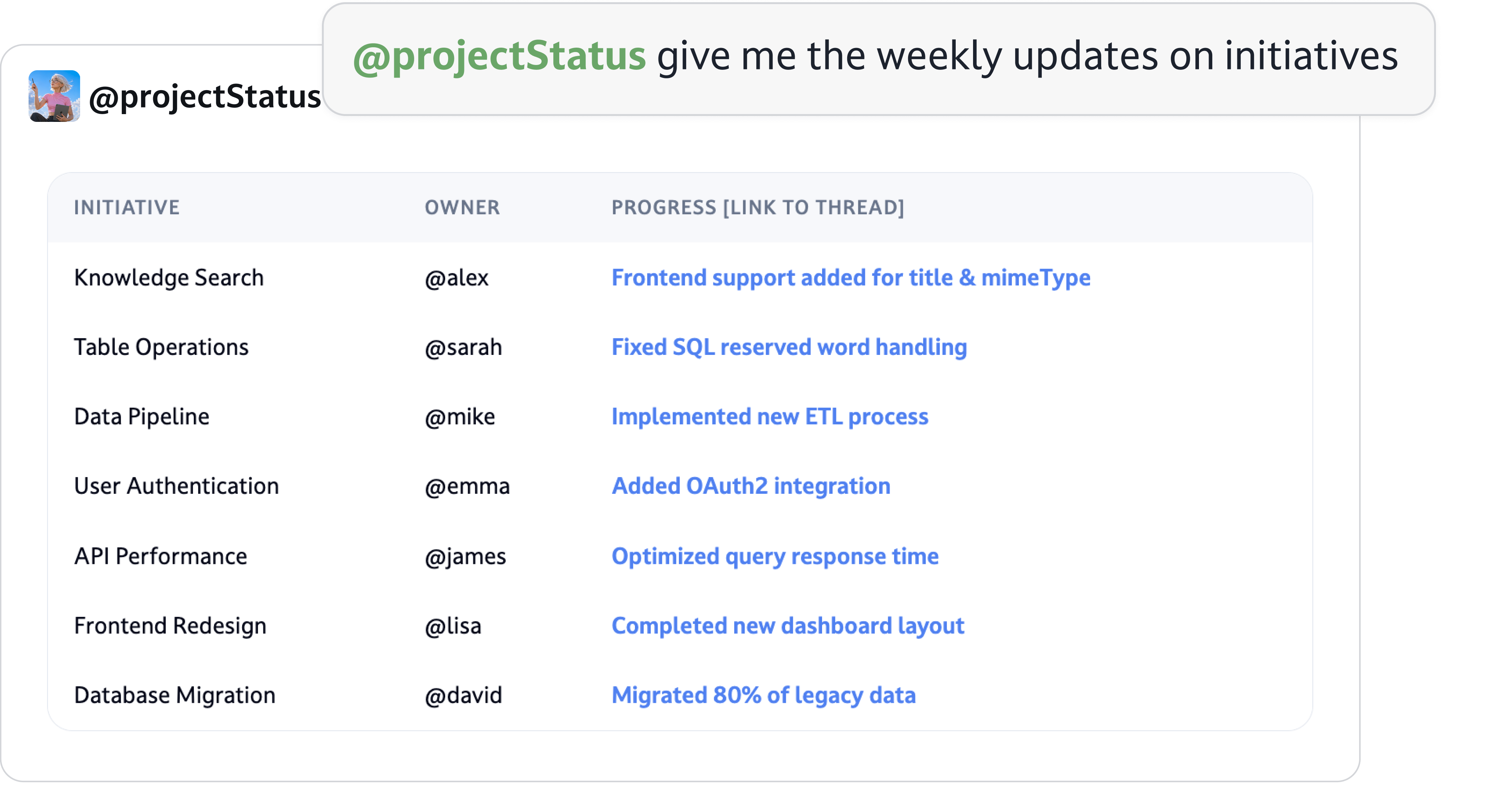 Activity digests 1