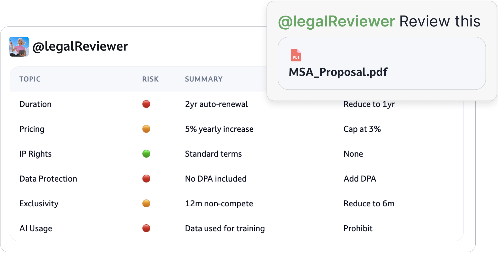 Legal review 1