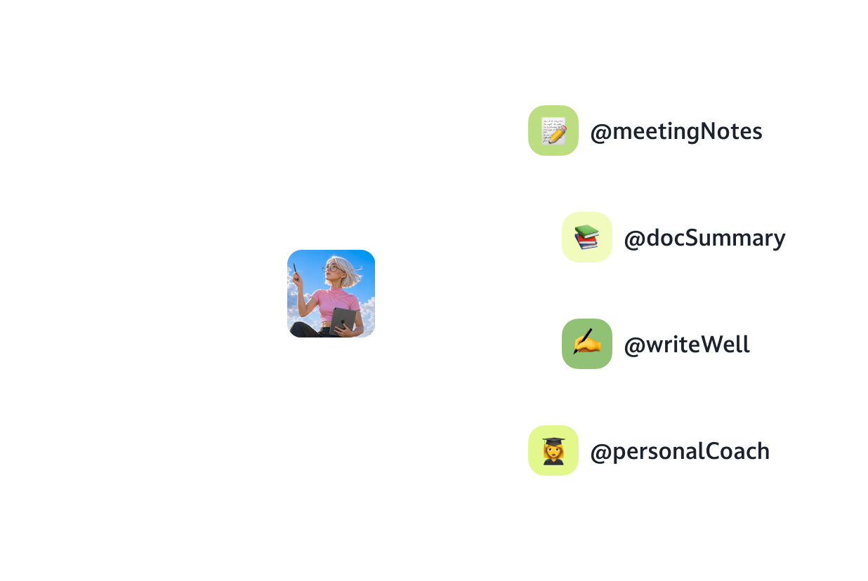 Productivity Visual 4