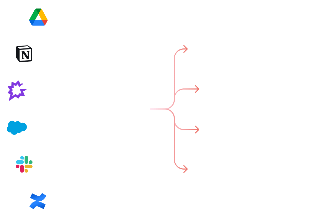 Sales Visual 2
