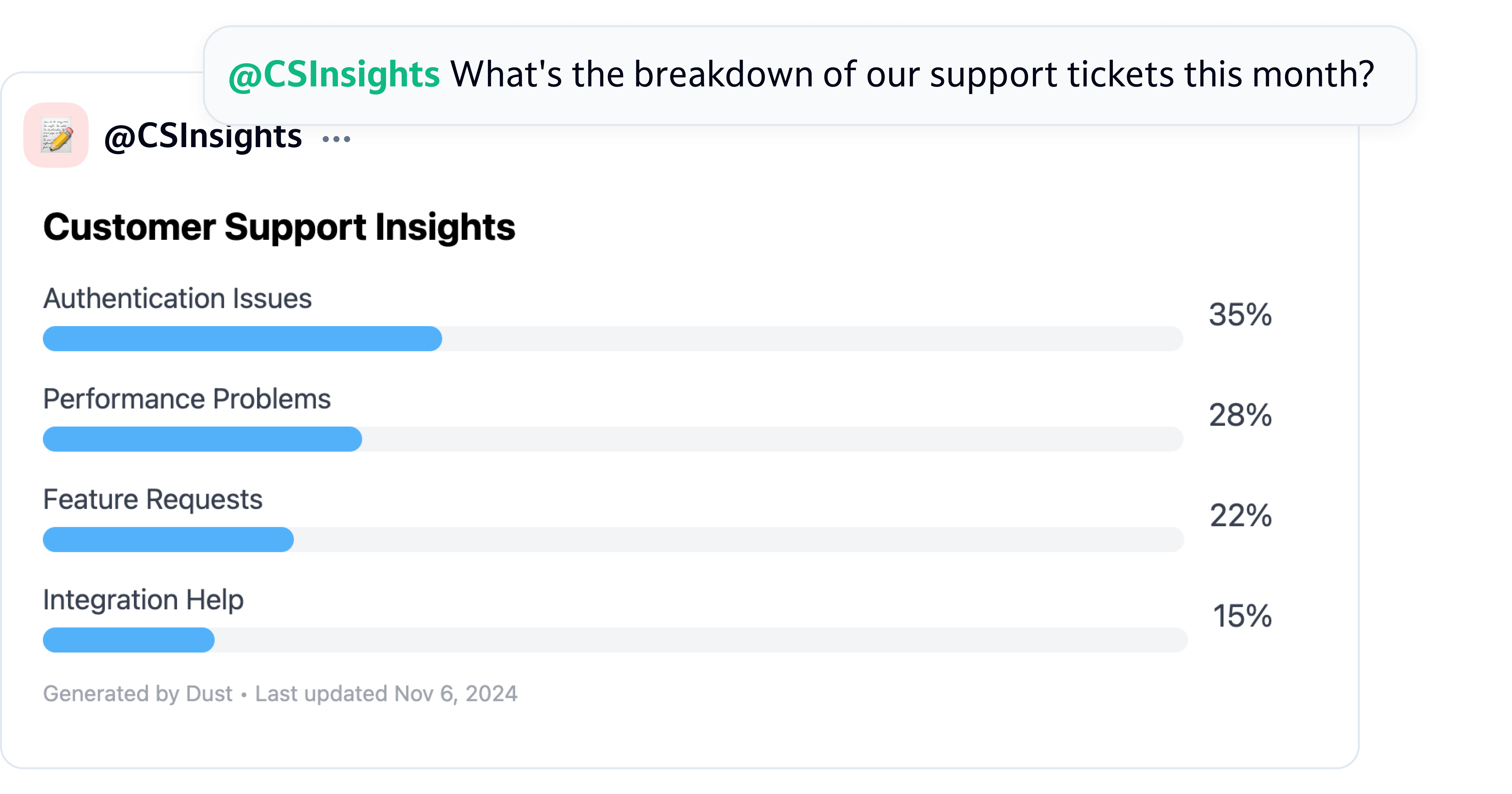 Ticket insights 1